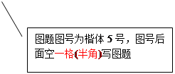 线形标注 2:图题图号为楷体5号，图号后面空一格(半角)写图题